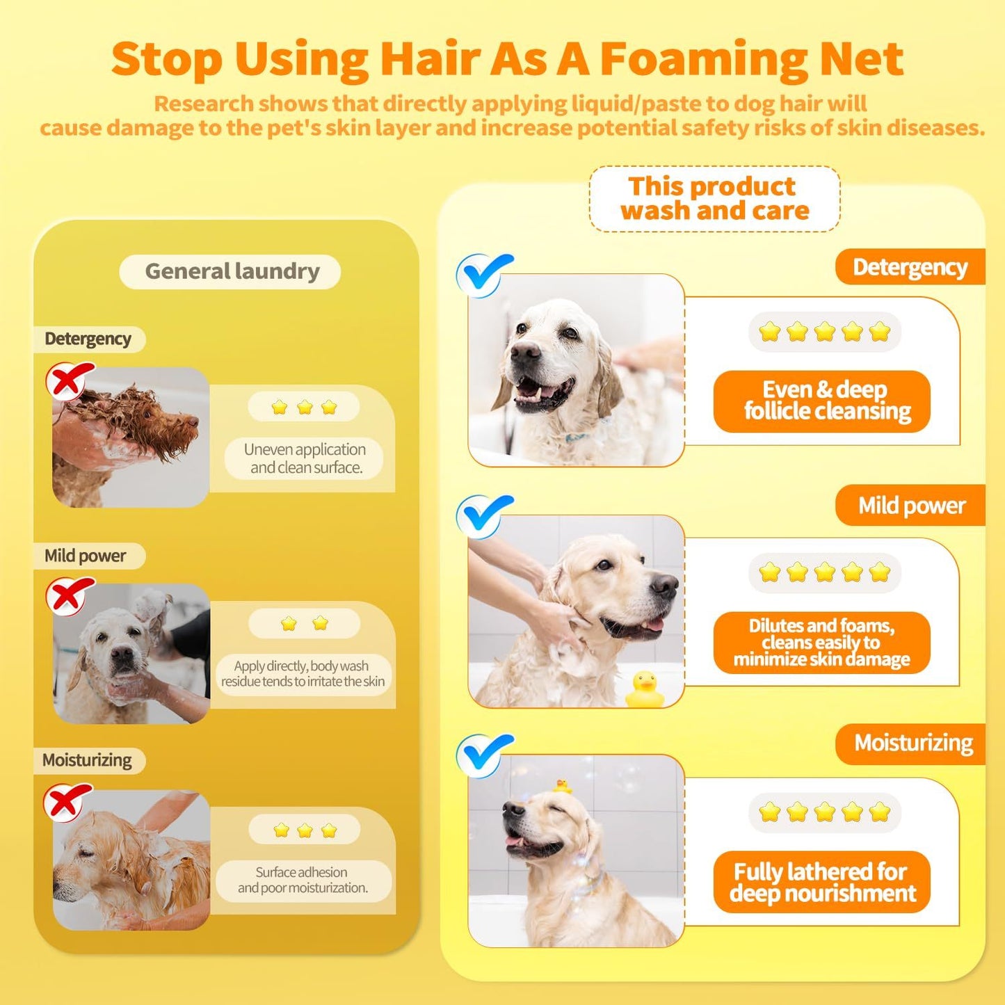 Automatic Foaming Dog Soap Dispenser & Silicone Bath Brush – Easy Pet Grooming