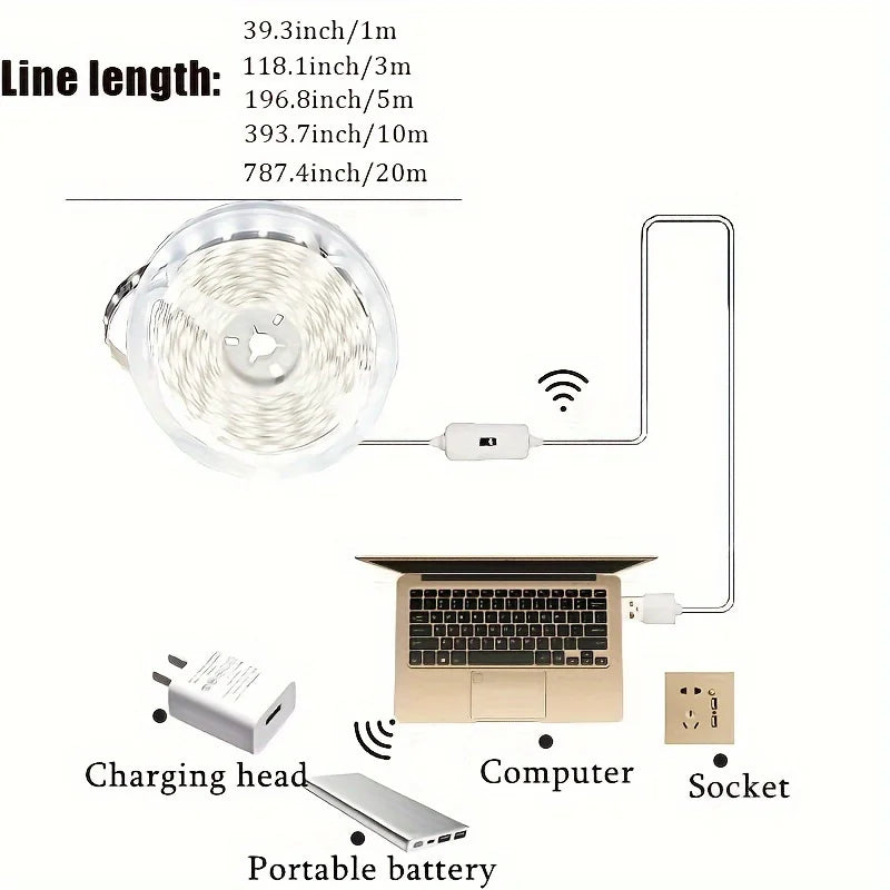 USB LED Strip Light with Motion & Hand Scan Sensor 5V Dimmable Lighting for Closet & Kitchen